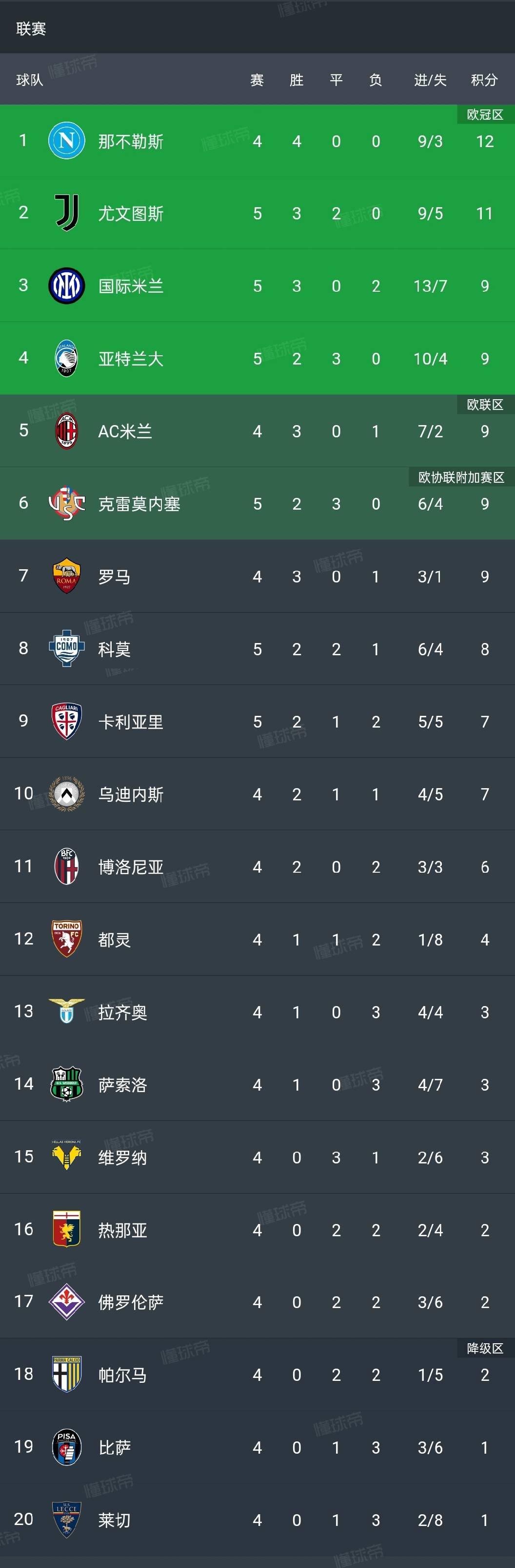 罗马赛前单刀错失，志在欧超杯名次提升，底气十足，身体对抗强度拉满的简单介绍-开云APP下载